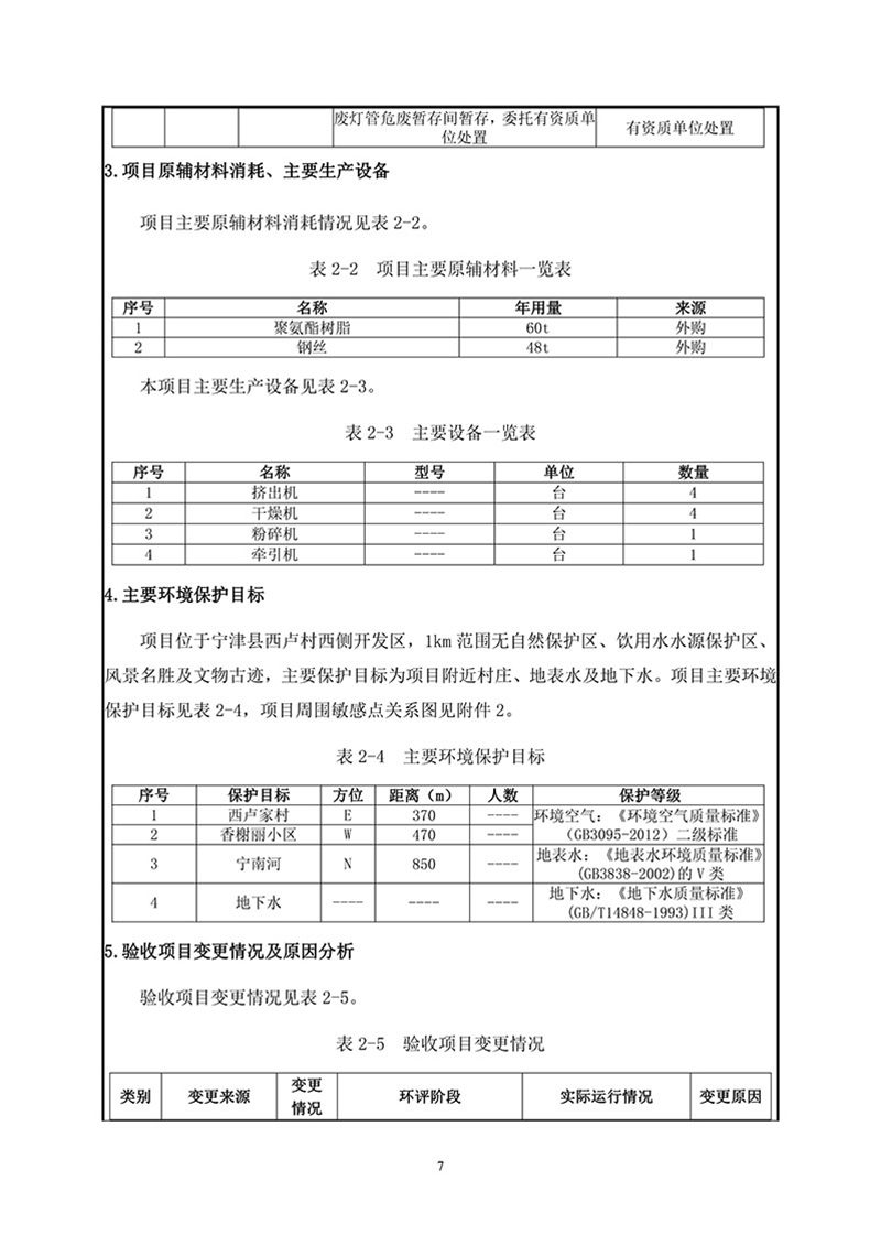 項目報告-9